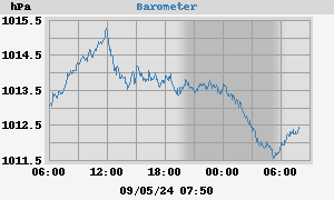 barometer