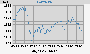 barometer