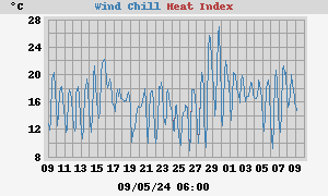 heatchill