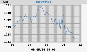 barometer