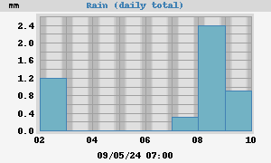 rain