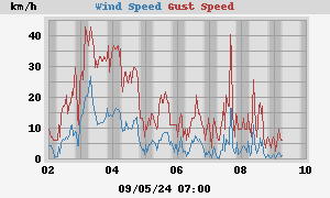 wind
