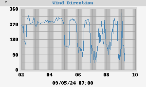 Hi Wind