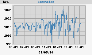 barometer