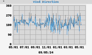 Hi Wind